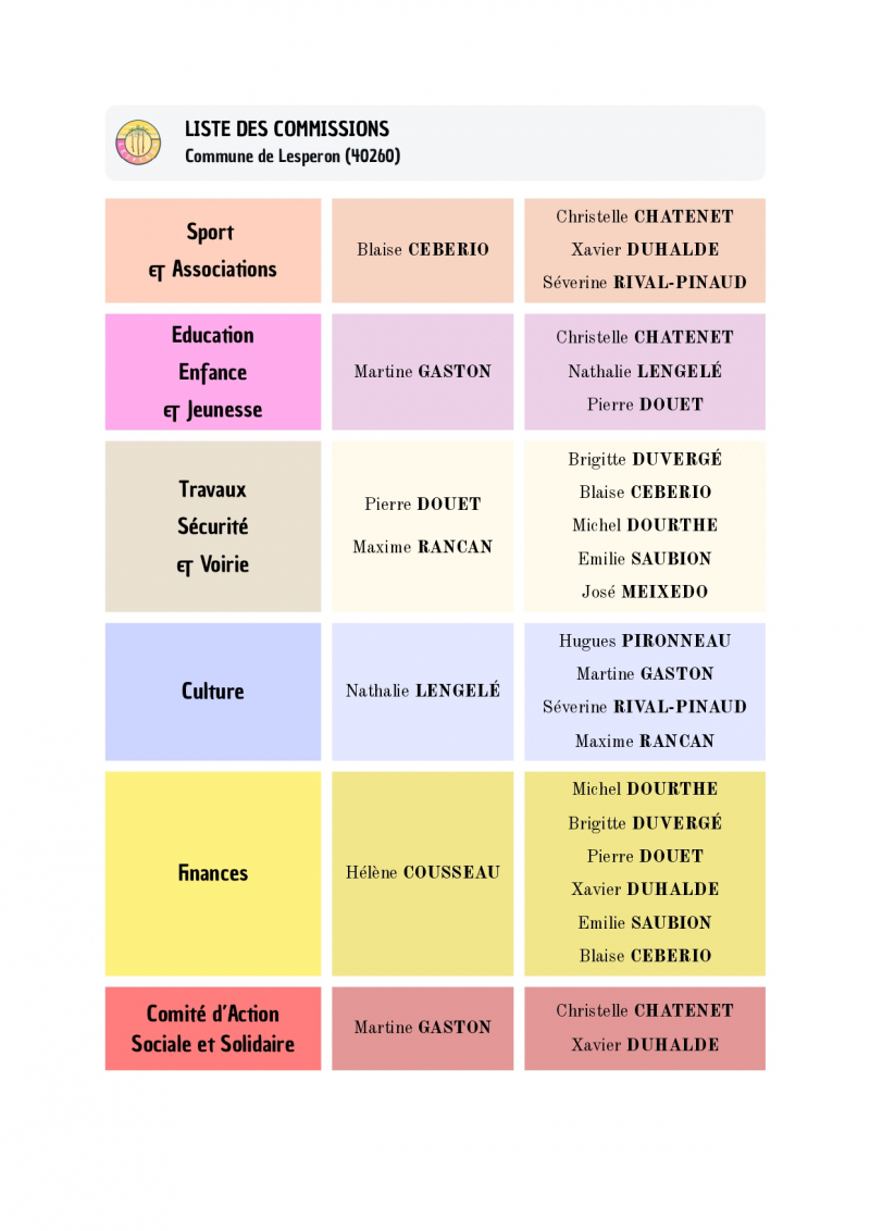 LISTE DES COMMISSIONS Commune de Lesperon (40260) (1)_page-0001.jpg